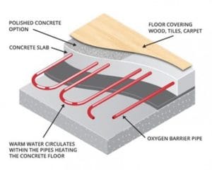 floor heating diagram