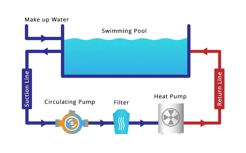 Swimming pool heat pump jpg
